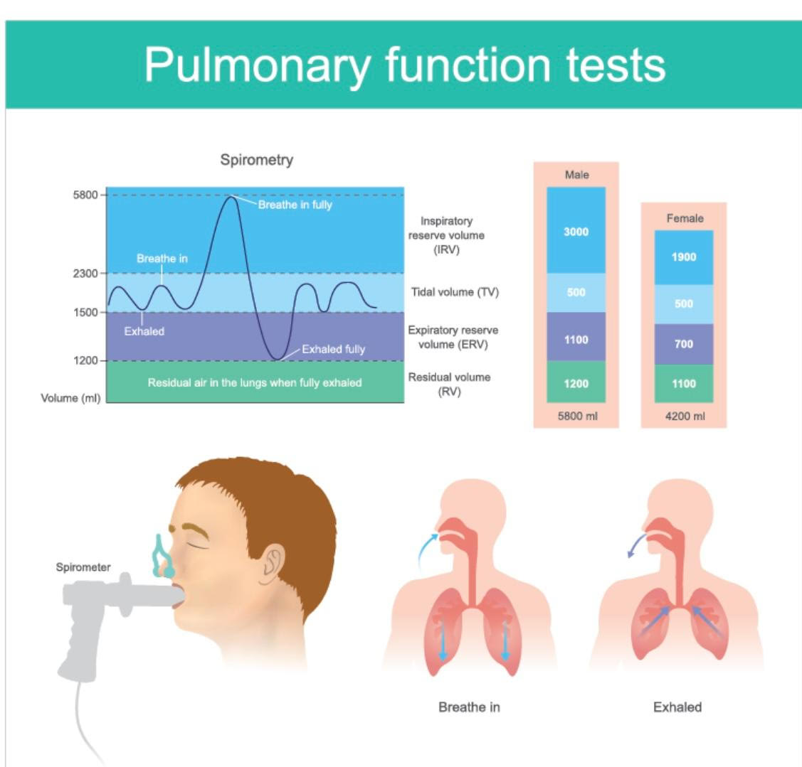 Respiratory Diseases